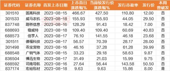 金龍魚相關a股上市時間，金龍魚a股上市