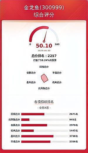 金龍魚(yú)公司好嗎