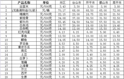 成年龍魚價格走勢（成年龍魚價格行情_龍魚價格行情_走勢）