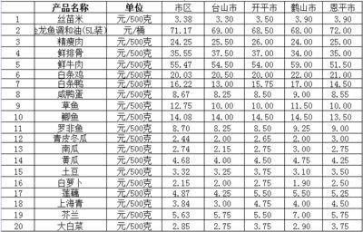成年龍魚價格走勢（成年龍魚價格行情_龍魚價格行情_走勢）
