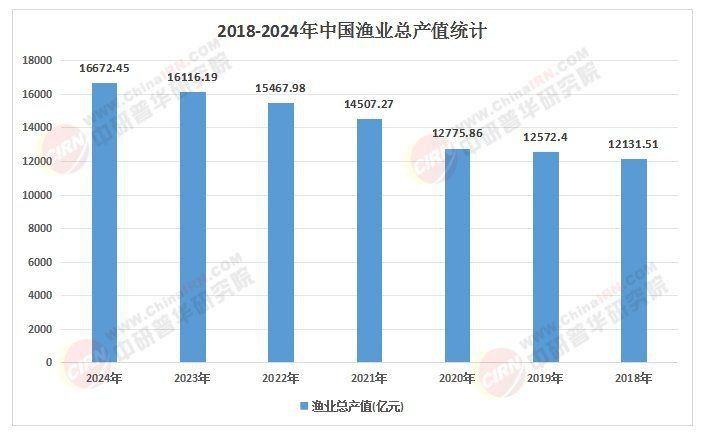 頂級紅龍魚的市場需求如何