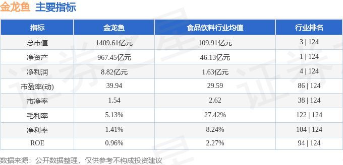 金龍魚的估值走勢圖表（金龍魚歷史股價走勢分析：市值變動趨勢金龍魚市值變動趨勢）