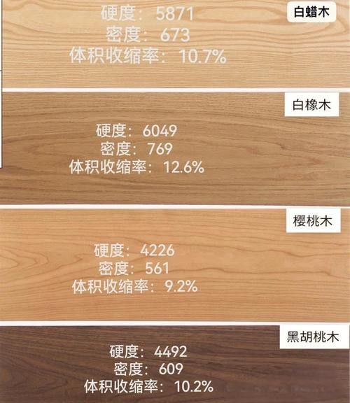 哪種材料最適合初學(xué)者？