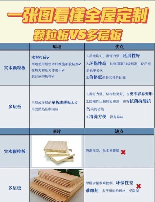 哪種材料最適合初學(xué)者？