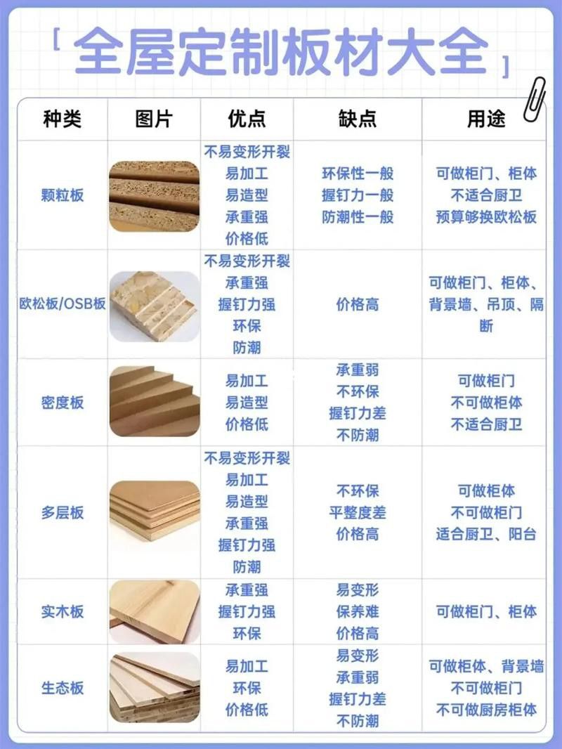 哪種材料最適合初學(xué)者？