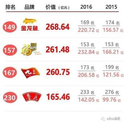 中國十大龍魚品牌排行榜