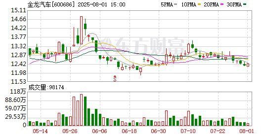 金龍汽車(chē)2025年目標(biāo)價(jià)
