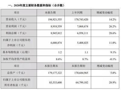 金龍魚收入和成本費(fèi)用項目（金龍魚市場競爭優(yōu)勢探究：金龍魚市場競爭優(yōu)勢探究）