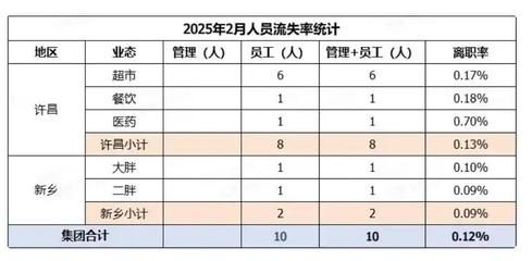 金龍魚員工待遇一覽表