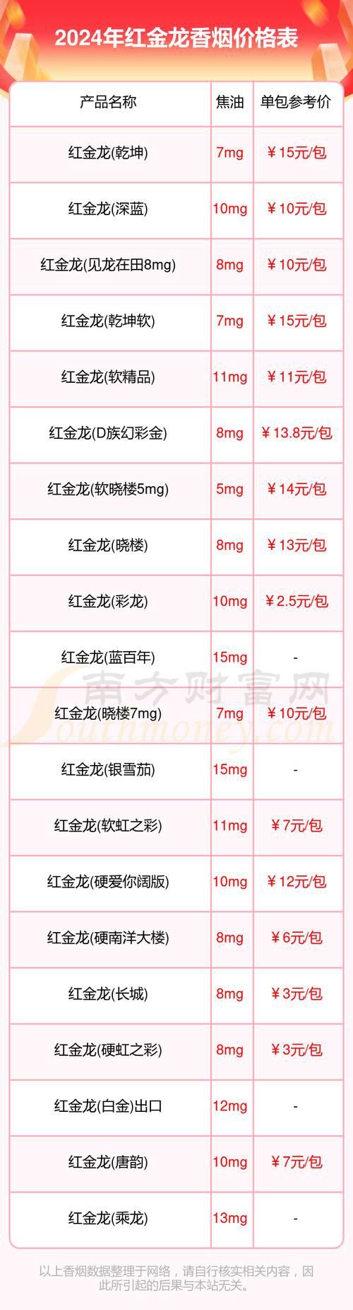 紅金龍魚(yú)價(jià)格258萬(wàn)圖片及價(jià)格表