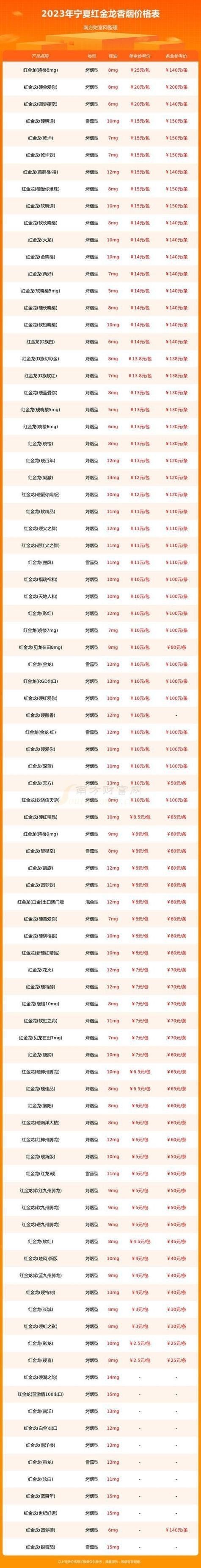 紅金龍魚(yú)價(jià)格258萬(wàn)圖片及價(jià)格表