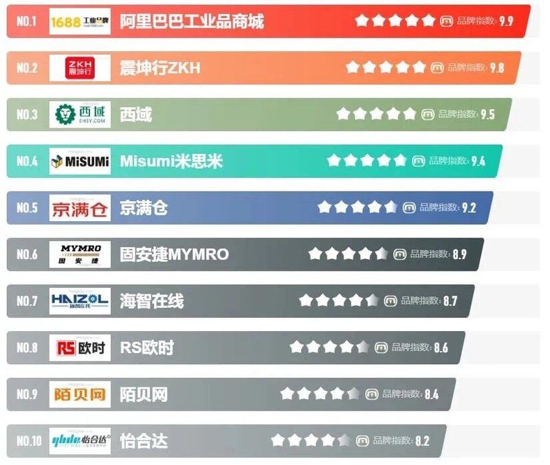 線上采購平臺中哪家服務最好？