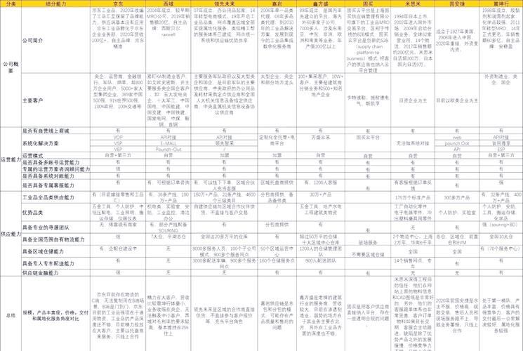 線上采購平臺中哪家服務最好？