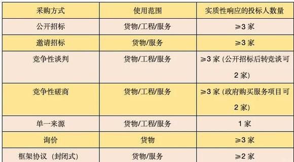 線上采購平臺中哪家服務最好？