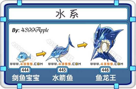 給我推薦一些適合家養的龍王魚品種