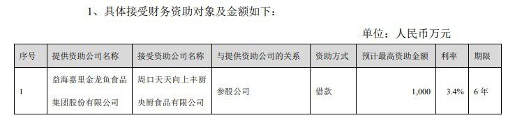 金龍魚周口分公司
