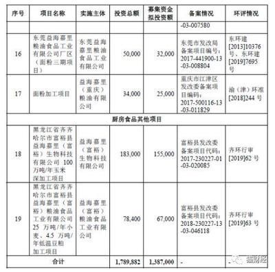 金龍魚背后資本是誰：揭秘“金龍魚”背后的資本股權