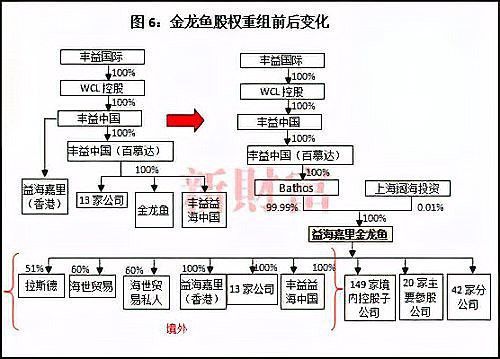 金龍魚與國家糧食交易中心的合作內容