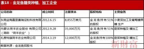 金龍魚員工人數多少：金龍魚員工人數歸納