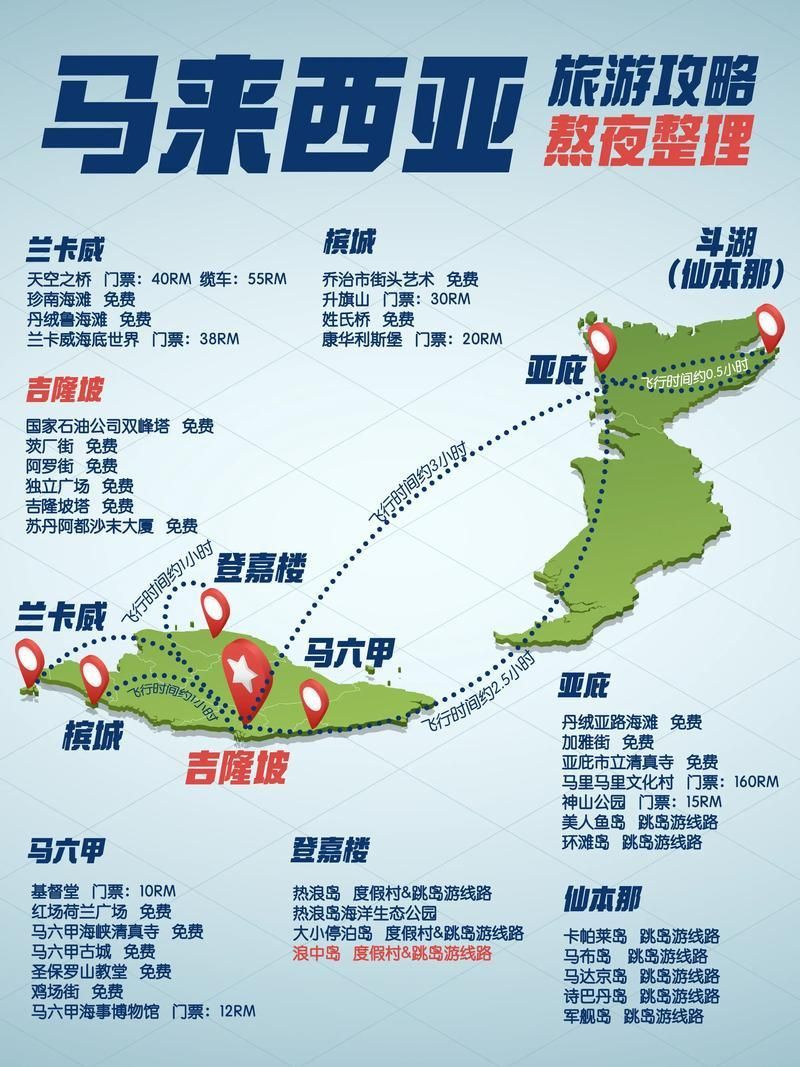 馬來西亞國家地圖