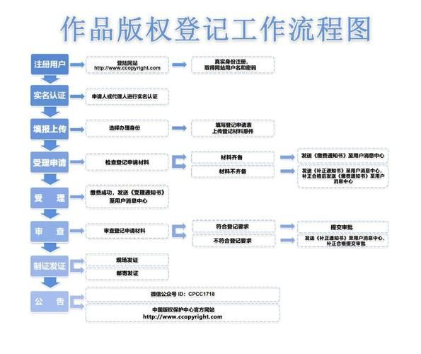 如何成為魚龍閣小說網的作者？