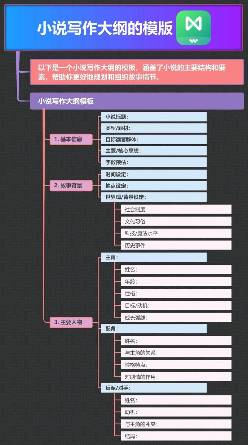 如何成為魚龍閣小說網(wǎng)的作者？