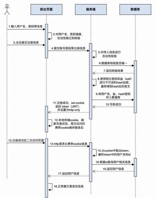 如何成為魚龍閣小說網(wǎng)的作者？