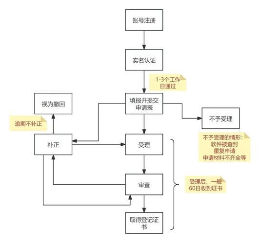 如何成為魚龍閣小說網的作者？
