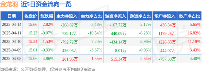 金龍羽觸及漲停板 金龍羽觸及漲停板 龍魚百科 第3張