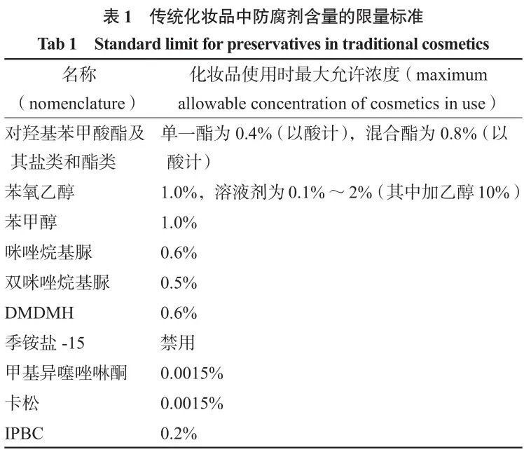 天然防腐劑與化學防腐劑哪個更好？