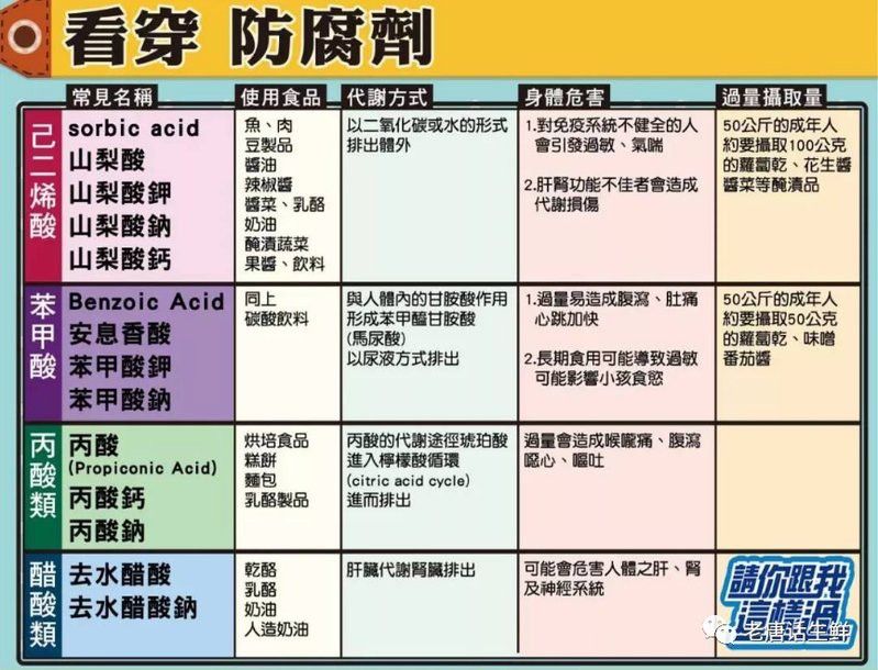 天然防腐劑與化學防腐劑哪個更好？