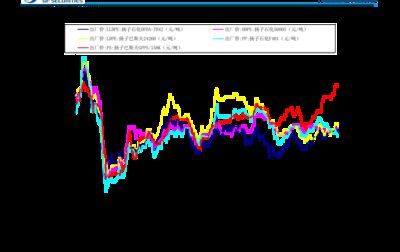 紅龍魚價錢下來了（紅龍魚價格多少錢一條）