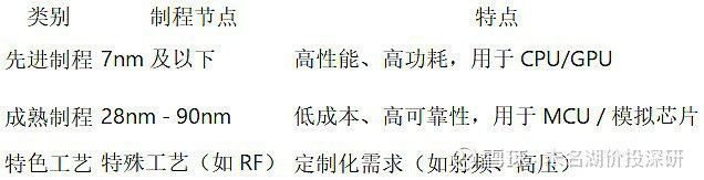 帝龍芯片有哪些應用領域