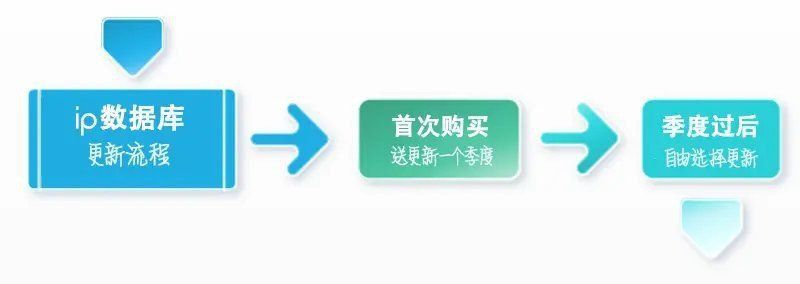 馬來西亞ip地址