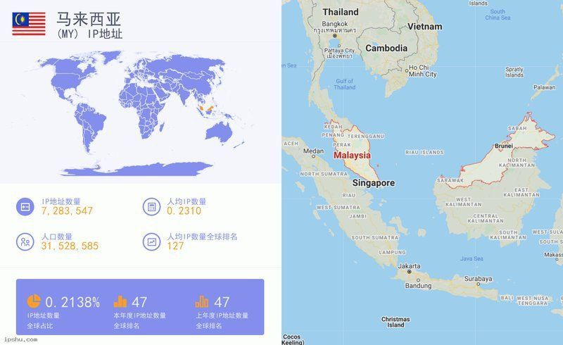 馬來西亞ip地址