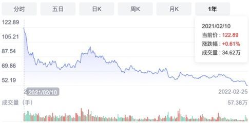 金龍魚業(yè)績不及預(yù)期：金龍魚2023年業(yè)績不及預(yù)期引發(fā)基金拋售潮