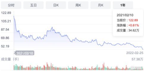 金龍魚業(yè)績不及預(yù)期：金龍魚2023年業(yè)績不及預(yù)期引發(fā)基金拋售潮