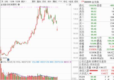 金龍魚下跌：金龍魚是否下跌 金龍魚下跌：金龍魚是否下跌 龍魚百科 第3張