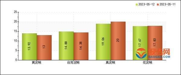 龍?chǎng)q的市場(chǎng)價(jià)格是多少？