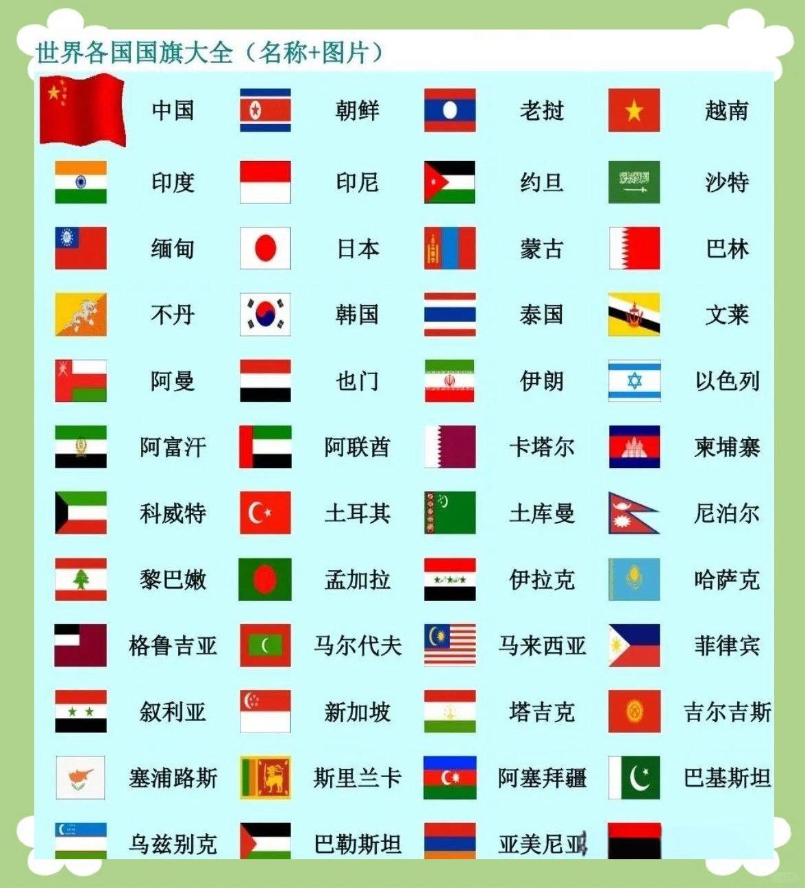 紅龍旗在國際上的認知度如何？