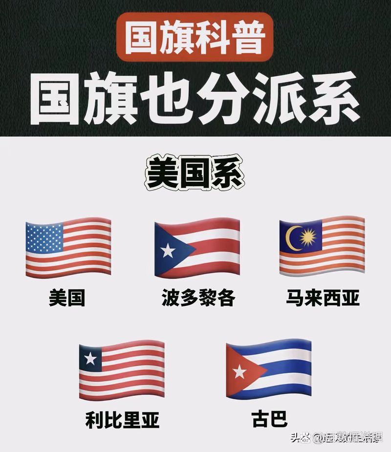 紅龍旗在國際上的認知度如何？