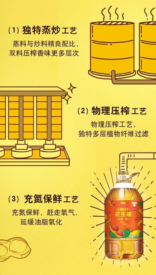 金龍魚(yú)生產(chǎn)工藝流程圖