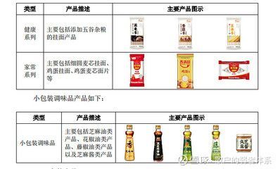 金龍魚系列產品有哪些種類和區別：金龍魚與金龍魚的區別是什么紅龍魚與金龍魚的區別是什么