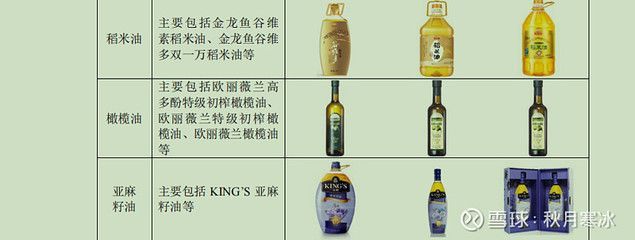 金龍魚系列產品有哪些種類和區別：金龍魚與金龍魚的區別是什么紅龍魚與金龍魚的區別是什么
