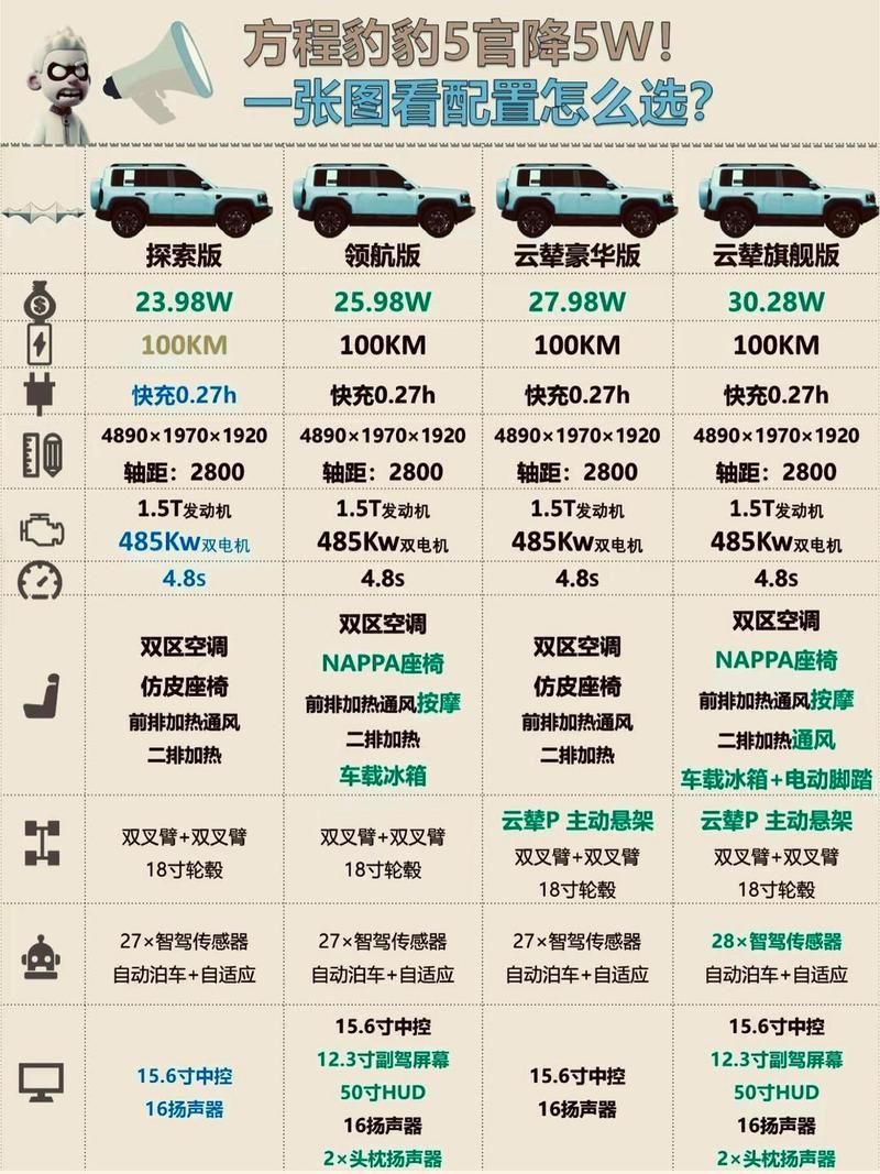 綠皮豹豹參數(shù)配置詳解