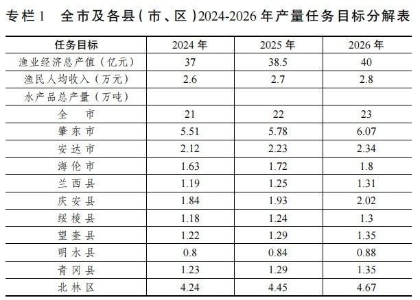 沅陵開水族店怎么樣？加盟祥龍魚場賣龍魚市場怎樣？