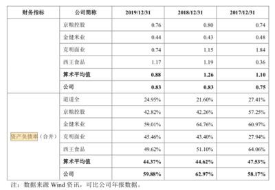金龍魚財務狀況（金龍魚2024年上半年營收1094.78億元同比下降7.78%） 金龍魚財務狀況（金龍魚2024年上半年營收1094.78億元同比下降7.78%） 龍魚百科 第5張
