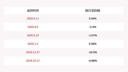 金龍魚機構調研：金龍魚接待多家機構調研