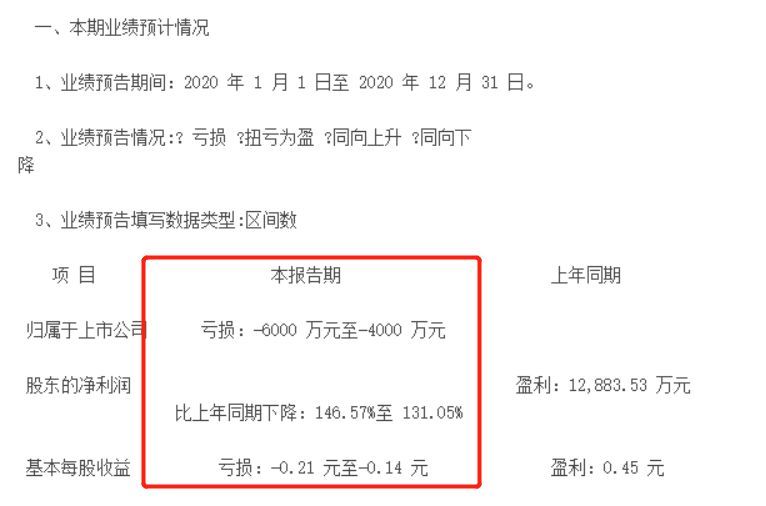 2024年金龍魚的年報業績預告（金龍魚2024年上半年業績預告及2023年業績推測）