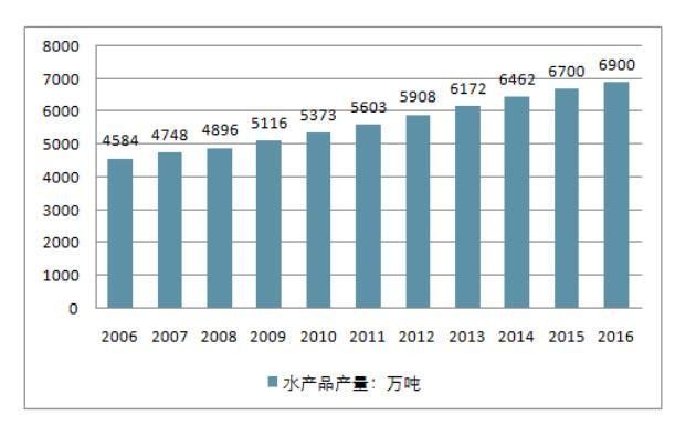 水城開水族店怎么樣？加盟祥龍魚場賣龍魚市場怎樣？
